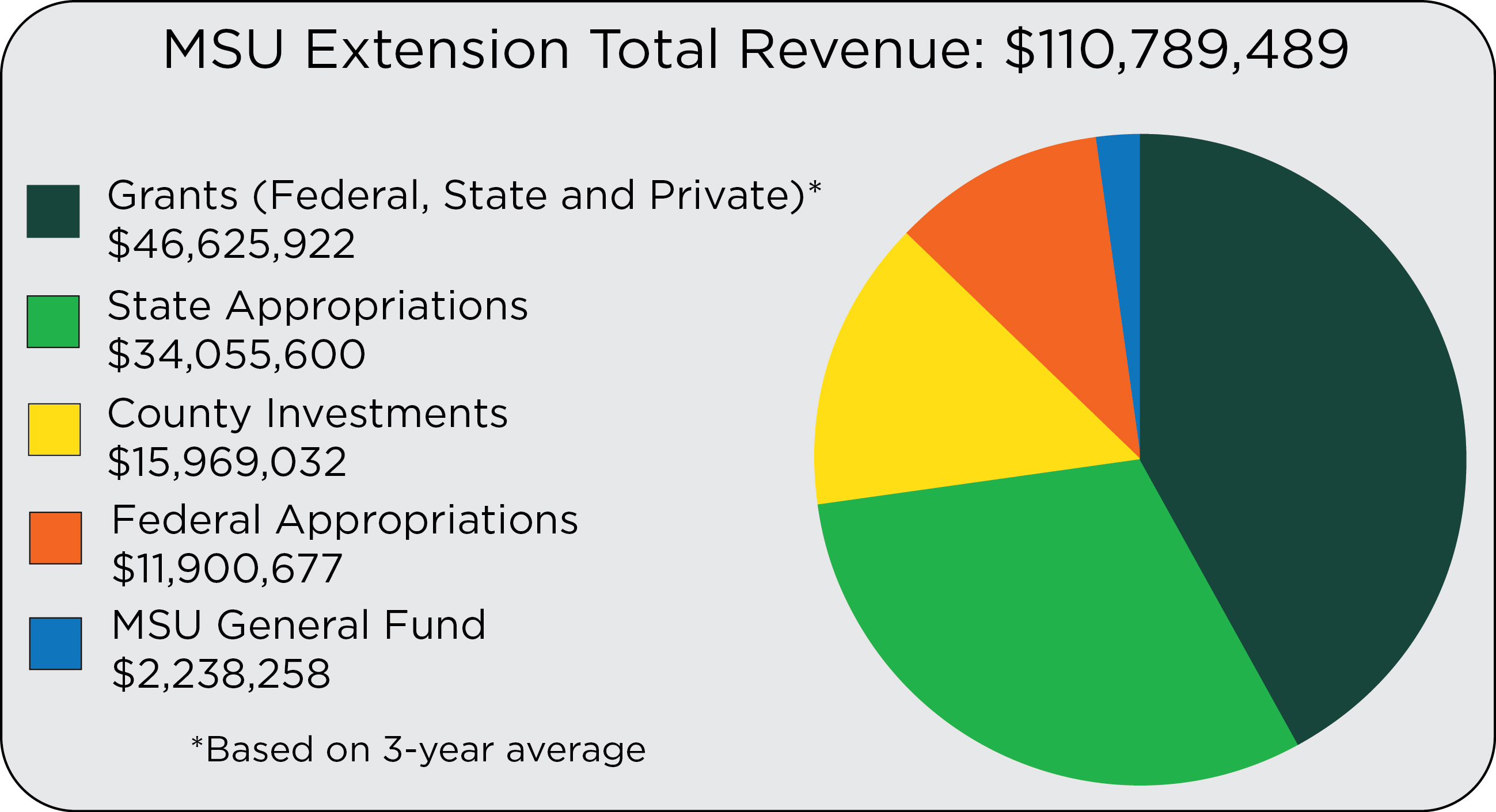 Extension Total Revenue 2024-25.jpg